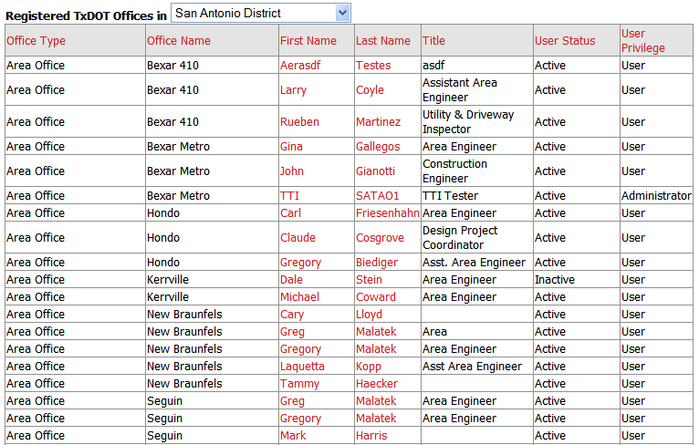 TxDOT Contacts