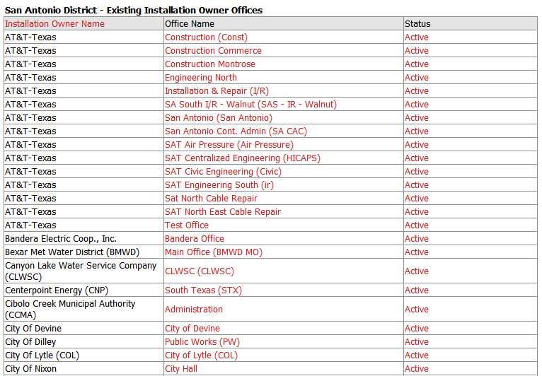 Installation Owner Contacts